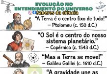 SANQUIXOTENE DE LA PANÇA | A Mentira sobre Copérnico